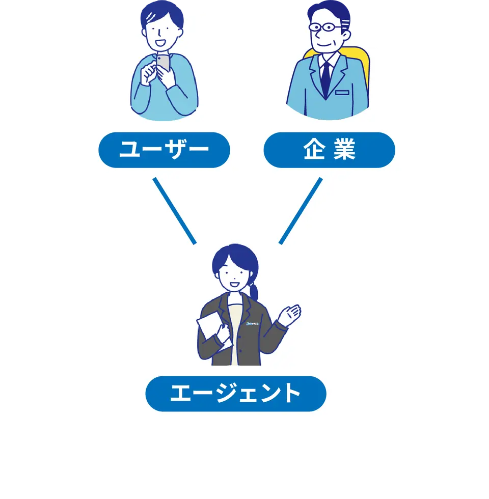 ユーザーからエージェントへ、エージェントから企業へ